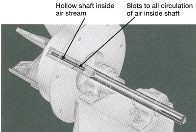 FIGURE 6. Air-cooled shafts with heat slingers. Source: Garden City Fan High Temperature Fan Engineering Quality Standard EQS-12.0